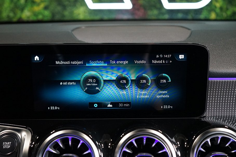 Mercedes-Benz EQB 300 4Matic