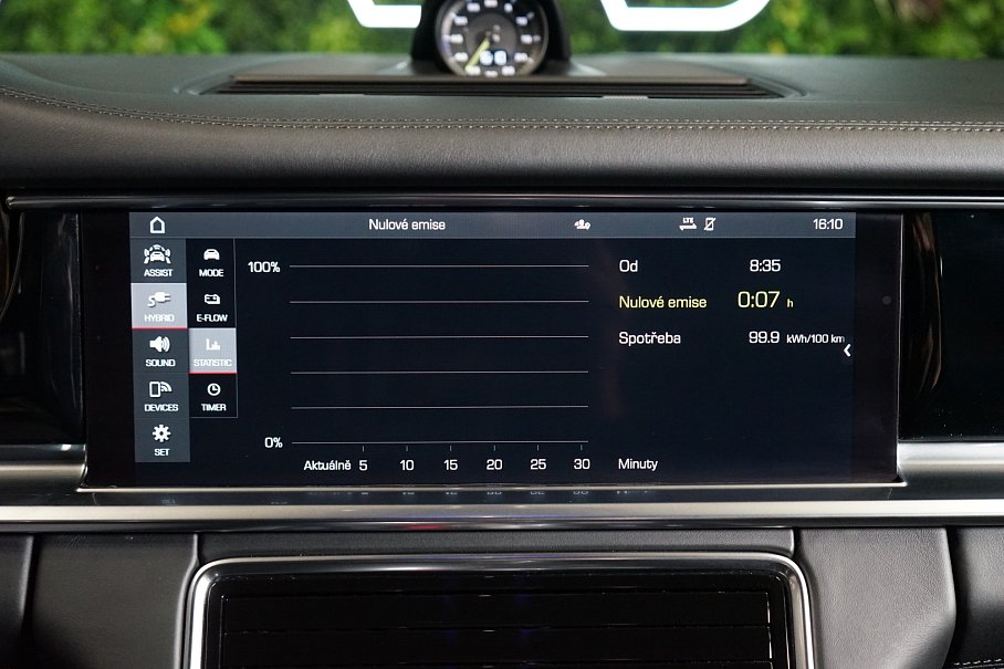 Porsche Panamera 4 E-Hybrid